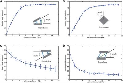 Versatile vacuum-powered artificial muscles through replaceable external reinforcements